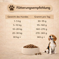 Chicken & Rice: Ansicht 5